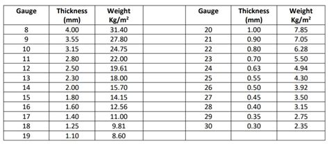 weight of sheet steel calculator